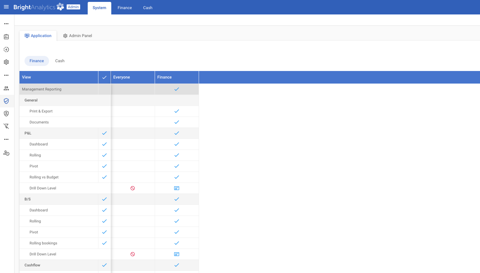 Aaro alternative - access control with BrightAnalytics