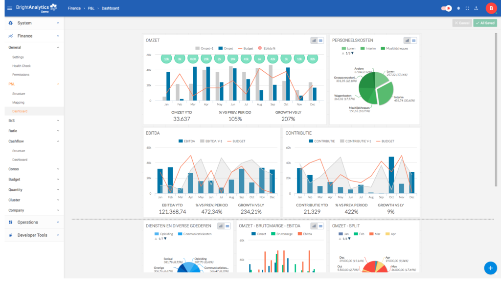 Monitr alternative - 360° overview over the organisation with BrightAnalytics