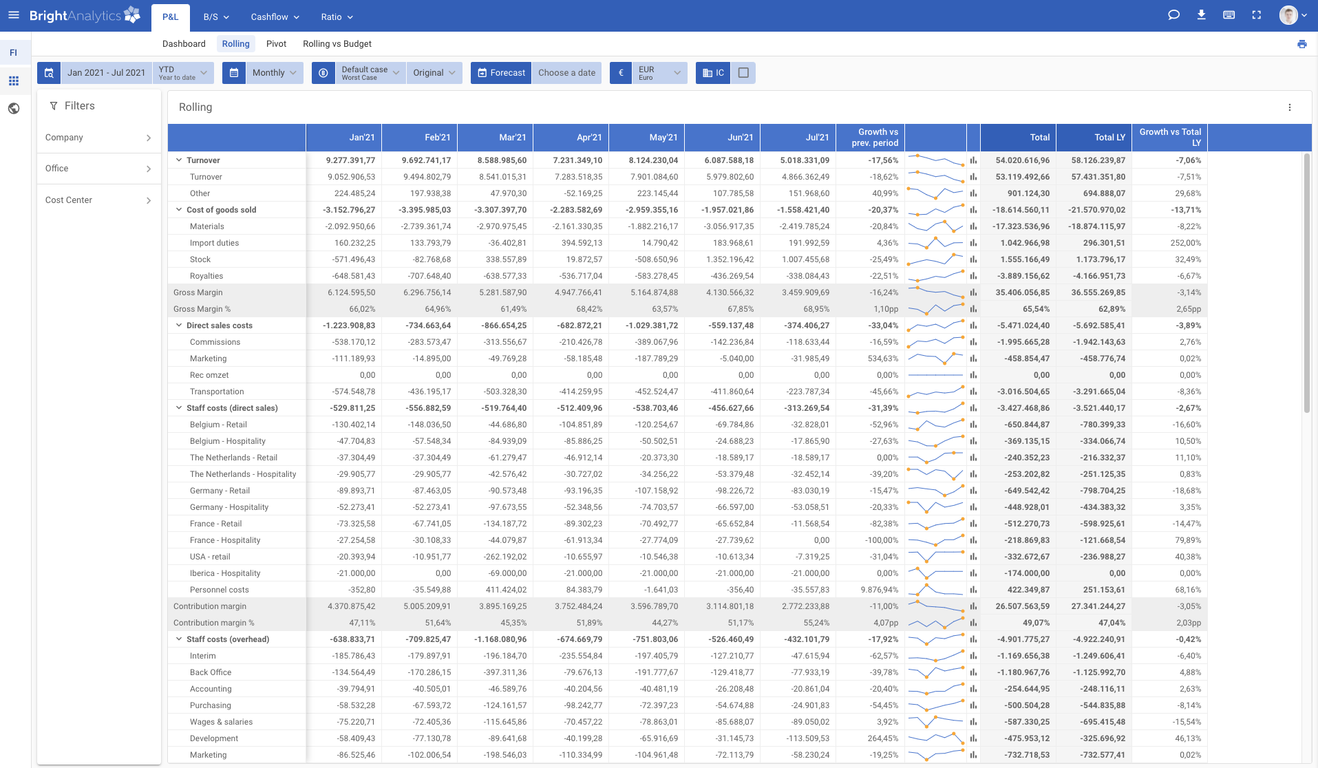 Monitr alternative - In-depth analysis with BrightAnalytics